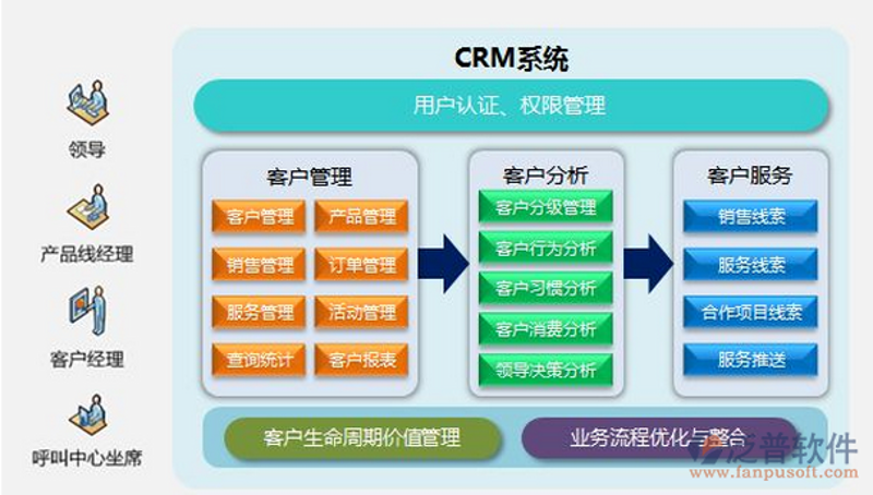 微信小程序开发:构建社交新生态